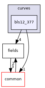 /home/runner/work/libff/libff/libff/algebra/curves/bls12_377