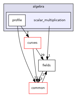 /home/runner/work/libff/libff/libff/algebra/scalar_multiplication