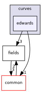 /home/runner/work/libff/libff/libff/algebra/curves/edwards