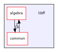 /home/runner/work/libff/libff/libff