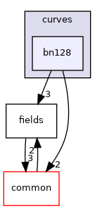 /home/runner/work/libff/libff/libff/algebra/curves/bn128
