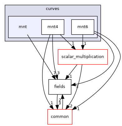 /home/runner/work/libff/libff/libff/algebra/curves/mnt