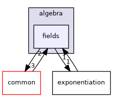 /home/runner/work/libff/libff/libff/algebra/fields