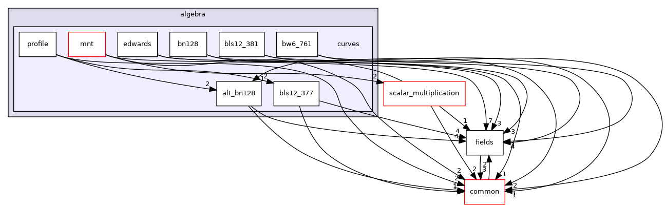 /home/runner/work/libff/libff/libff/algebra/curves