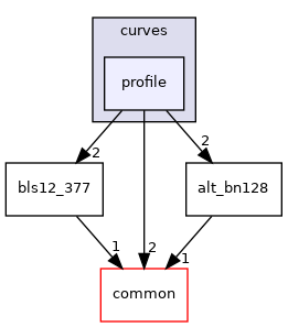 /home/runner/work/libff/libff/libff/algebra/curves/profile