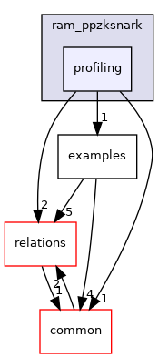 /home/runner/work/libsnark/libsnark/libsnark/zk_proof_systems/ppzksnark/ram_ppzksnark/profiling