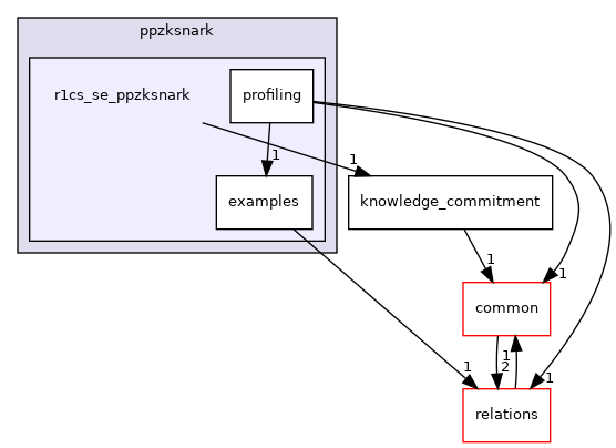 /home/runner/work/libsnark/libsnark/libsnark/zk_proof_systems/ppzksnark/r1cs_se_ppzksnark