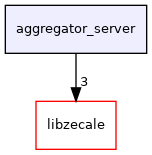 /home/runner/work/zecale/zecale/aggregator_server
