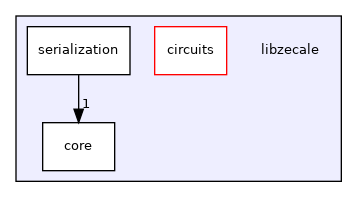 /home/runner/work/zecale/zecale/libzecale