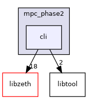 /home/runner/work/zeth/zeth/mpc_tools/mpc_phase2/cli