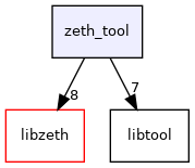 /home/runner/work/zeth/zeth/zeth_tool