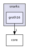 /home/runner/work/zeth/zeth/libzeth/snarks/groth16