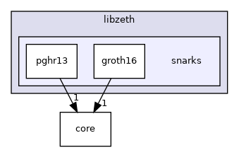 /home/runner/work/zeth/zeth/libzeth/snarks