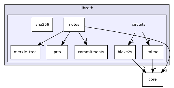 /home/runner/work/zeth/zeth/libzeth/circuits