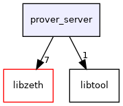 /home/runner/work/zeth/zeth/prover_server