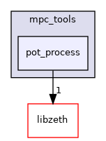 /home/runner/work/zeth/zeth/mpc_tools/pot_process