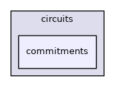 /home/runner/work/zeth/zeth/libzeth/circuits/commitments