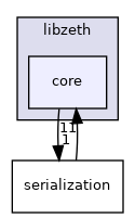 /home/runner/work/zeth/zeth/libzeth/core