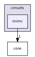 /home/runner/work/zeth/zeth/libzeth/circuits/mimc