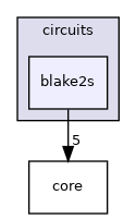 /home/runner/work/zeth/zeth/libzeth/circuits/blake2s